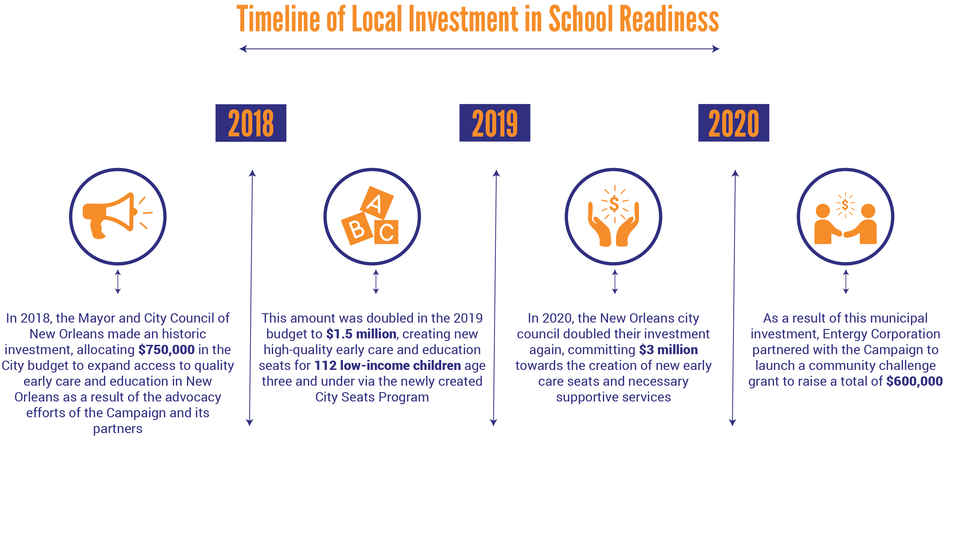school readiness investments